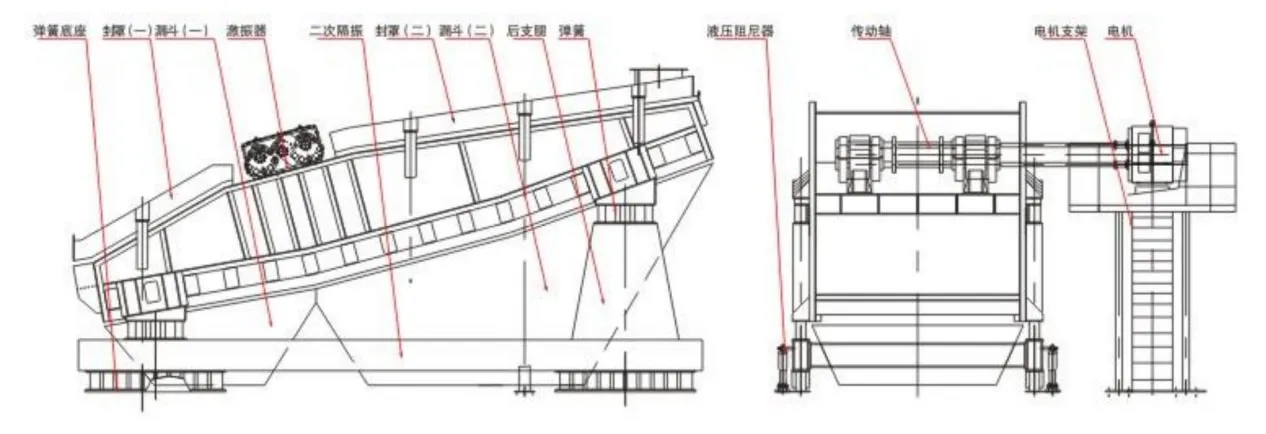 Эллиптические-вибрационные-грохоты-равной-толщины-слоя-(4)